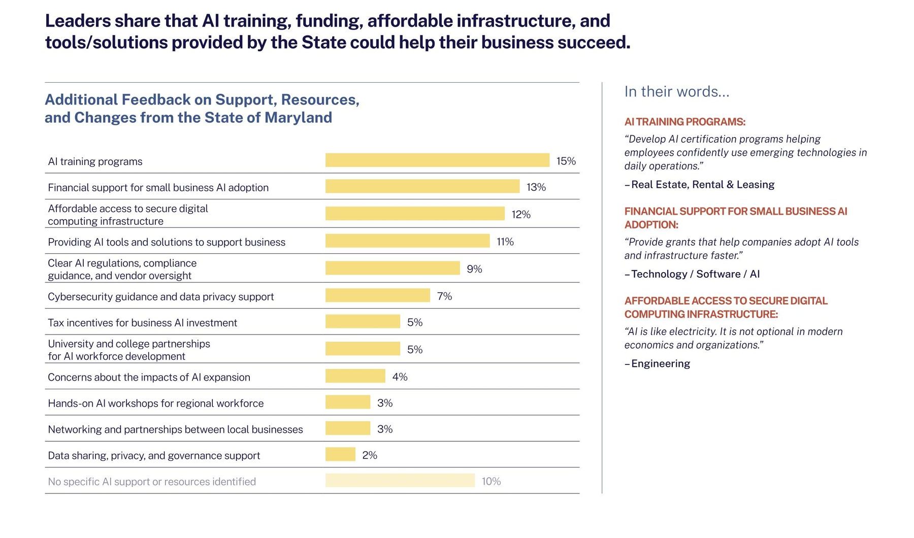 Horizontal bar chart of open-ended feedback themes on state support.