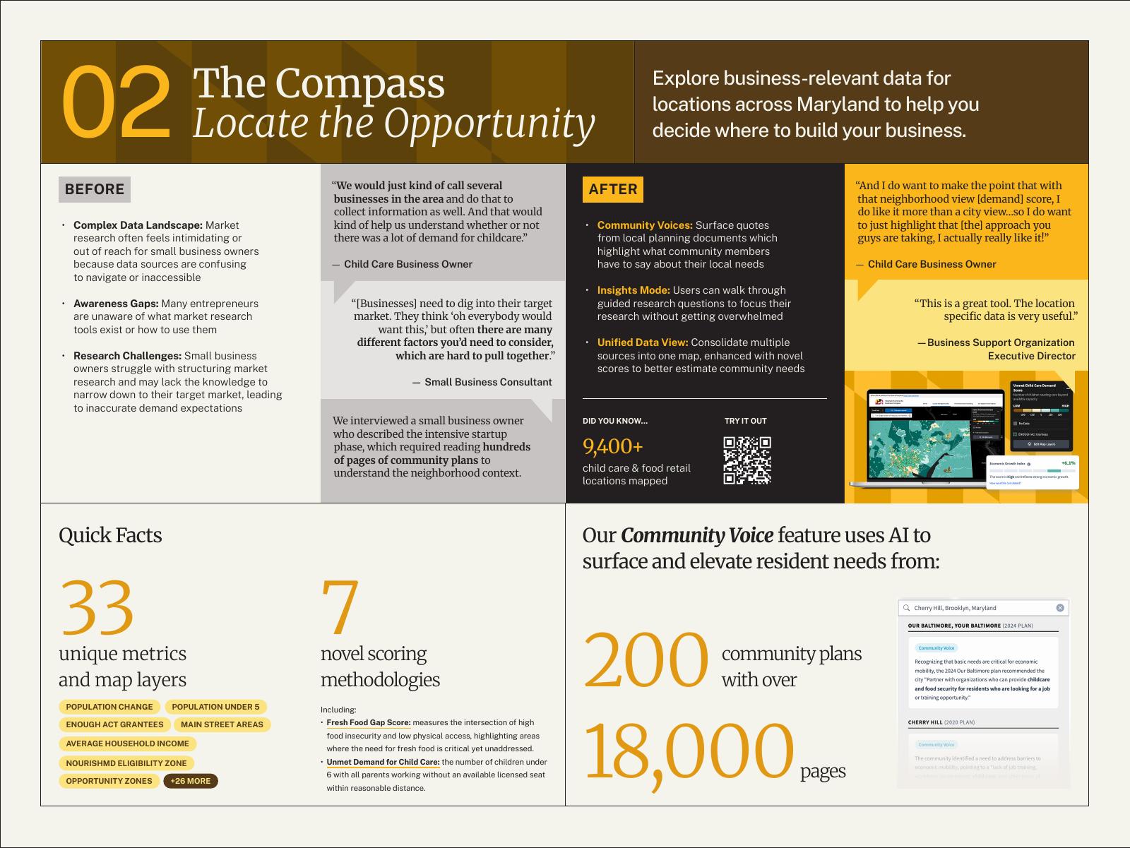 Slide 2: Locate the Opportunity. Contrasts traditional difficult market research with the new Compass tool that maps over 9,400 child care and food retail locations.