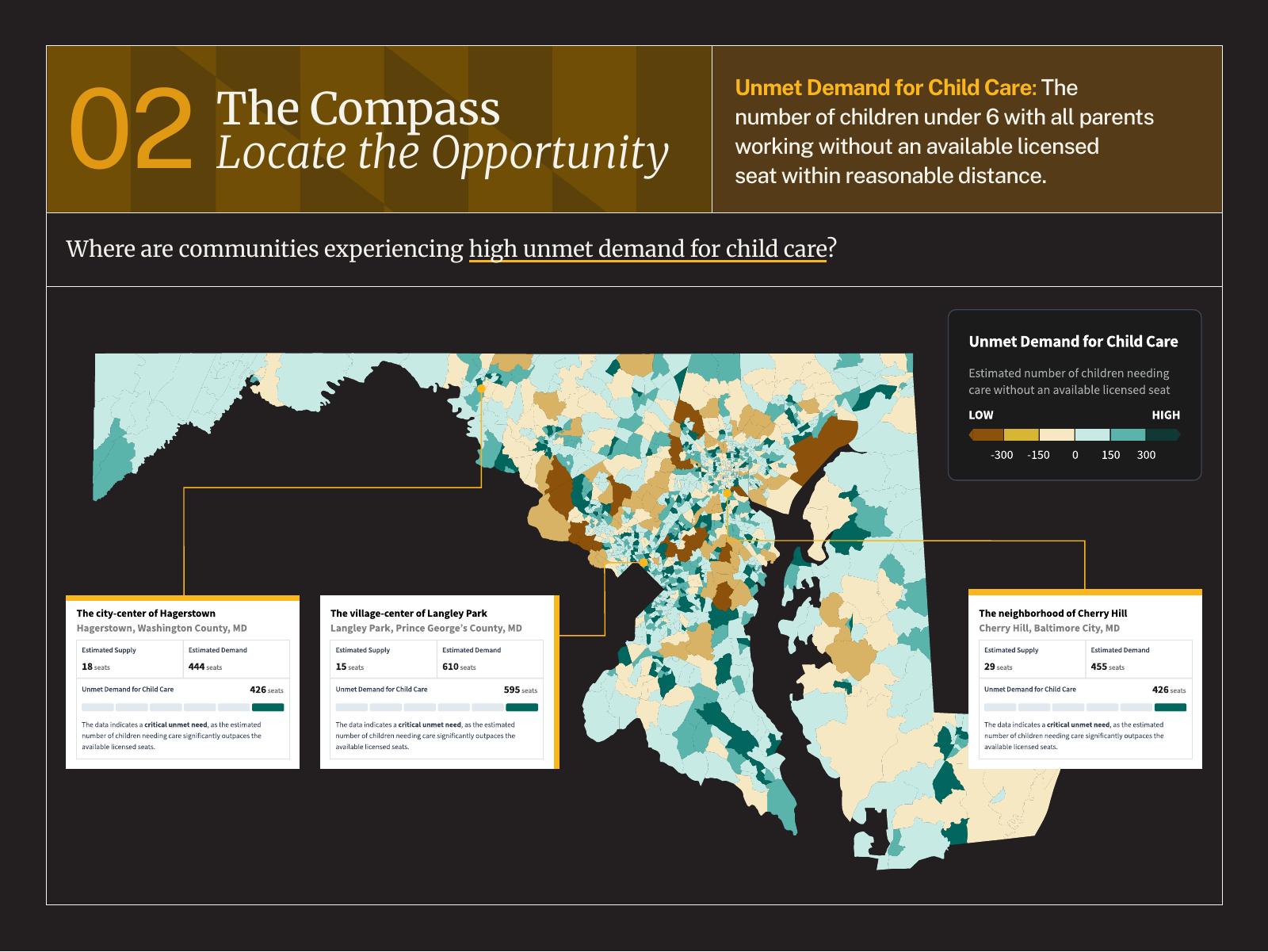 Slide 4: Unmet Demand for Child Care data. Charts comparing estimated supply versus demand for child care seats in Hagerstown, Langley Park, and Cherry Hill.
