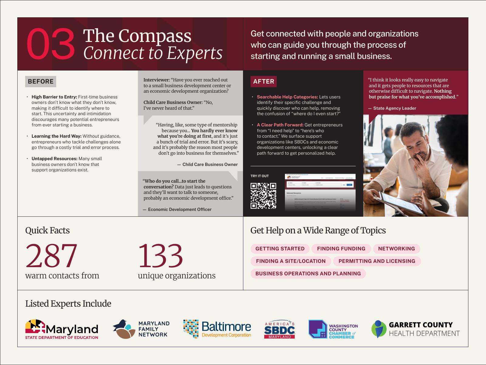 Slide 5: Connect to Experts feature. Explains how the tool connects users to 287 contacts at support organizations like the SBDC and Maryland Family Network.