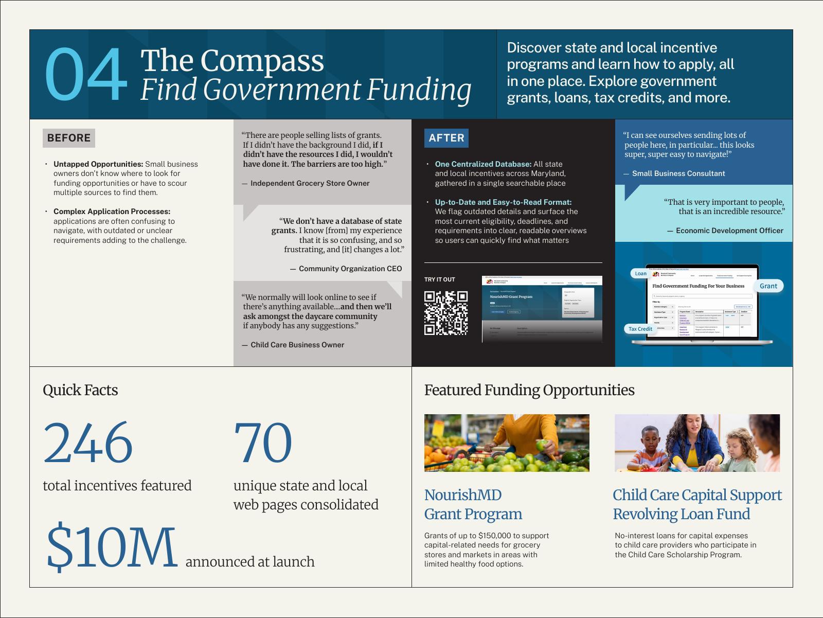 Slide 6: Find Government Funding feature. Showcases the centralized database of 246 grants, loans, and tax credits, consolidating 70 different web pages.