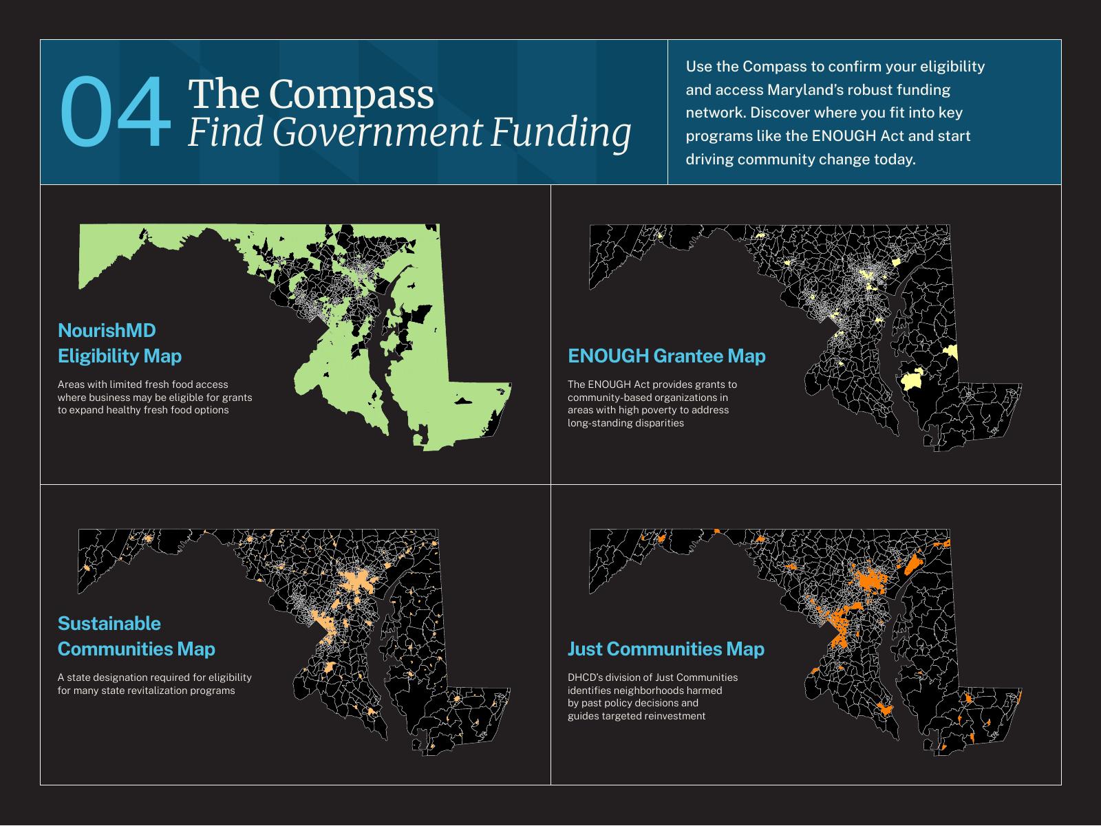 Slide 7: Funding Eligibility Maps. Displays geographic overlays for NourishMD, ENOUGH Grantees, Sustainable Communities, and Just Communities designations.